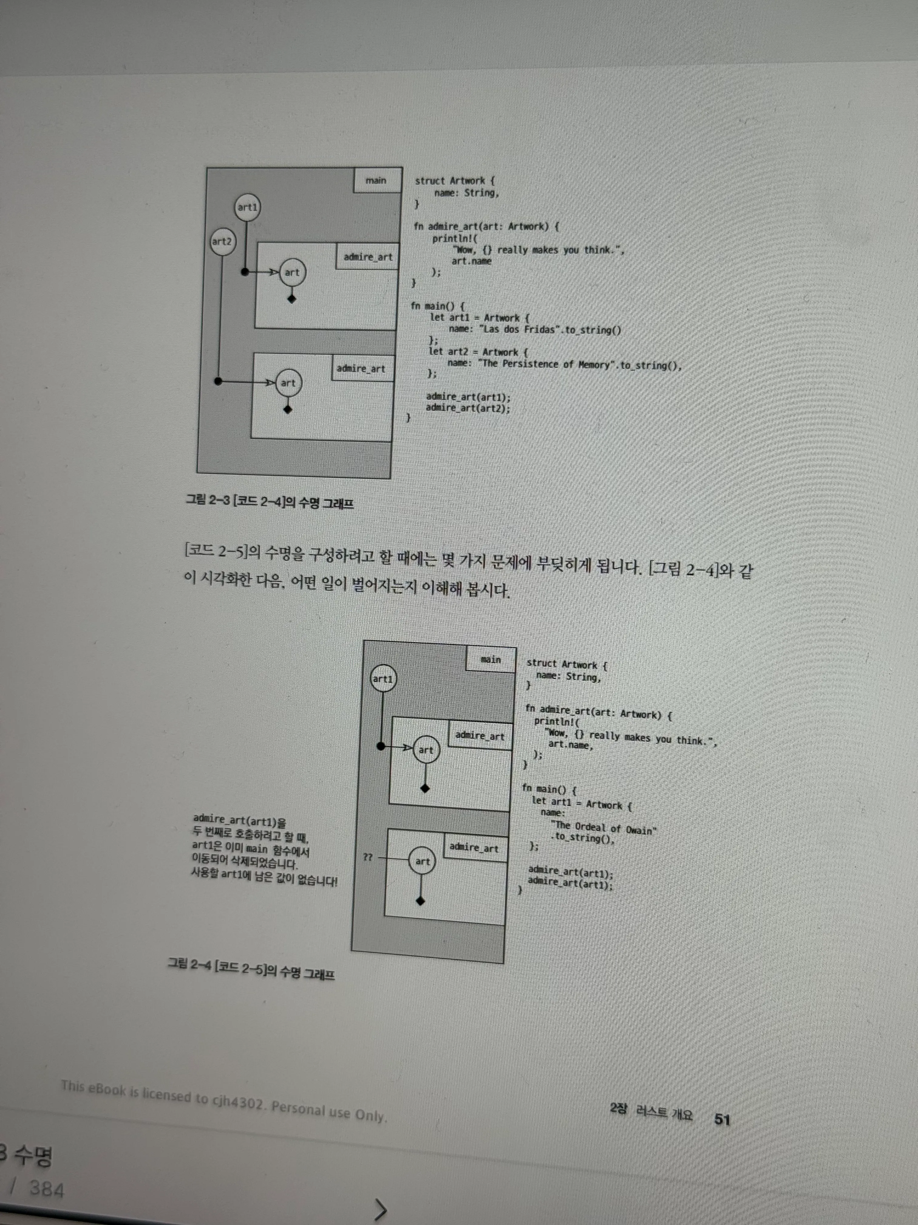 수명 그래프 예시