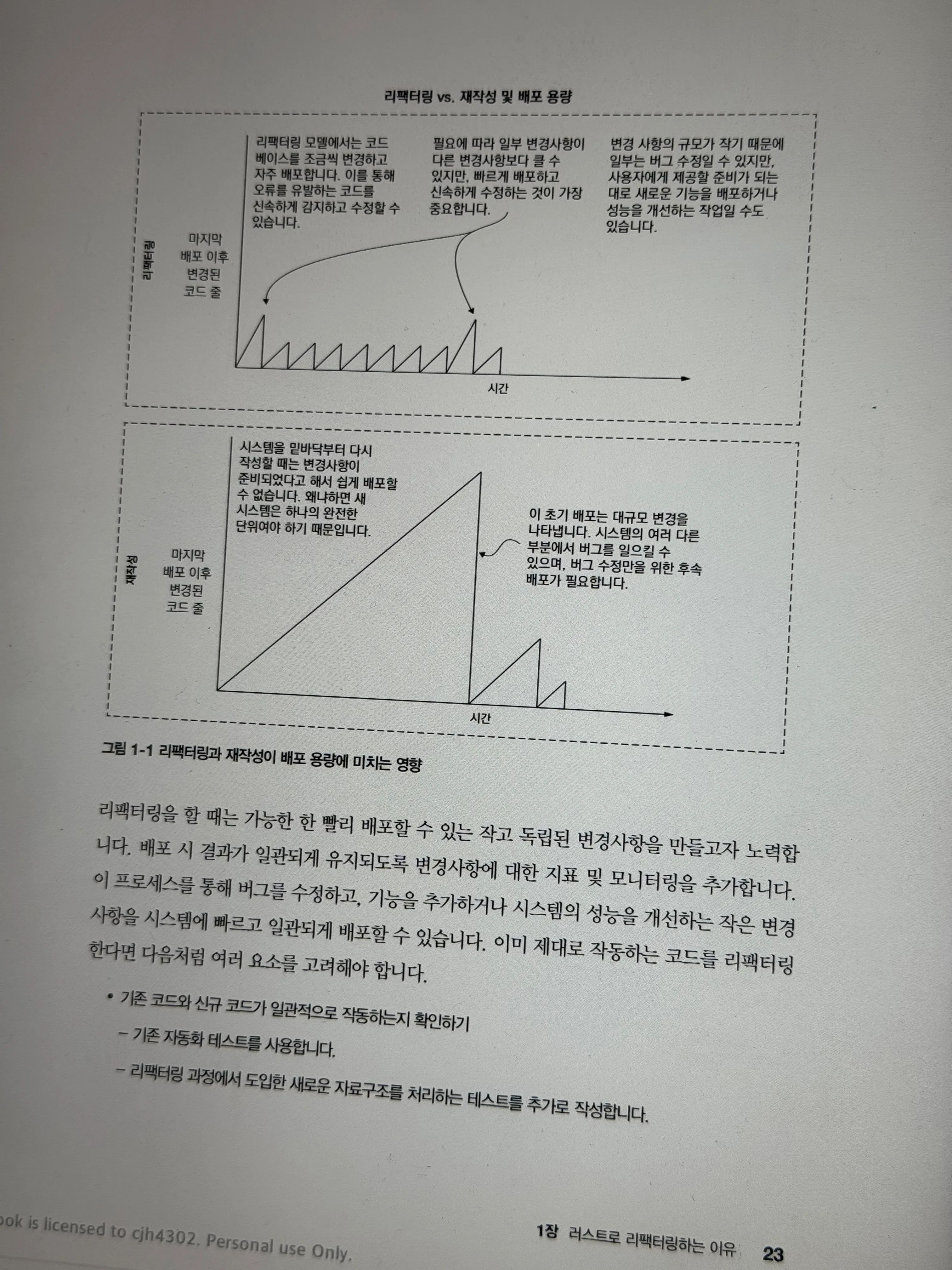1장 리팩터링이라는 접근법