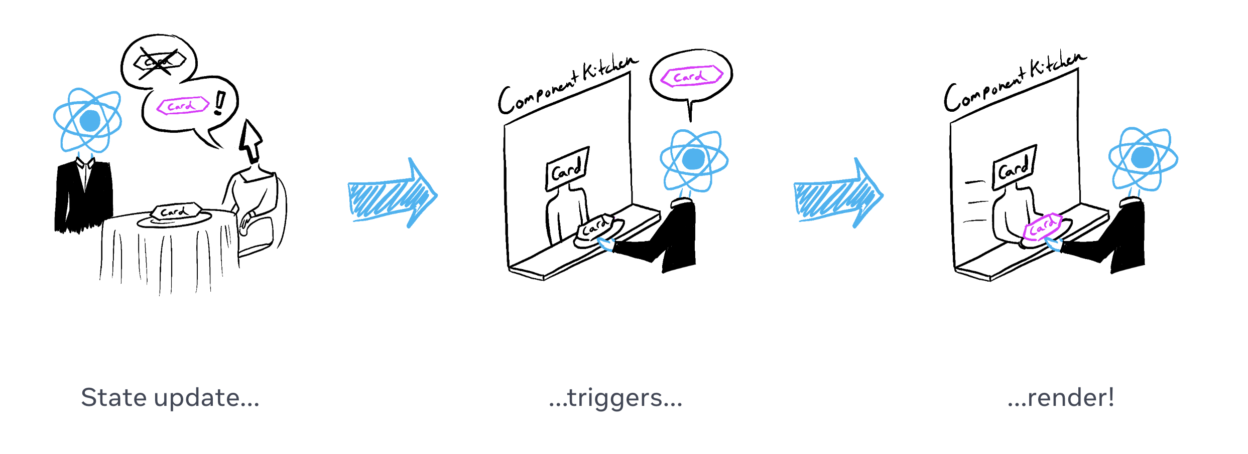 React Re-render — 상태 변경으로 새로운 Card를 요청하는 장면