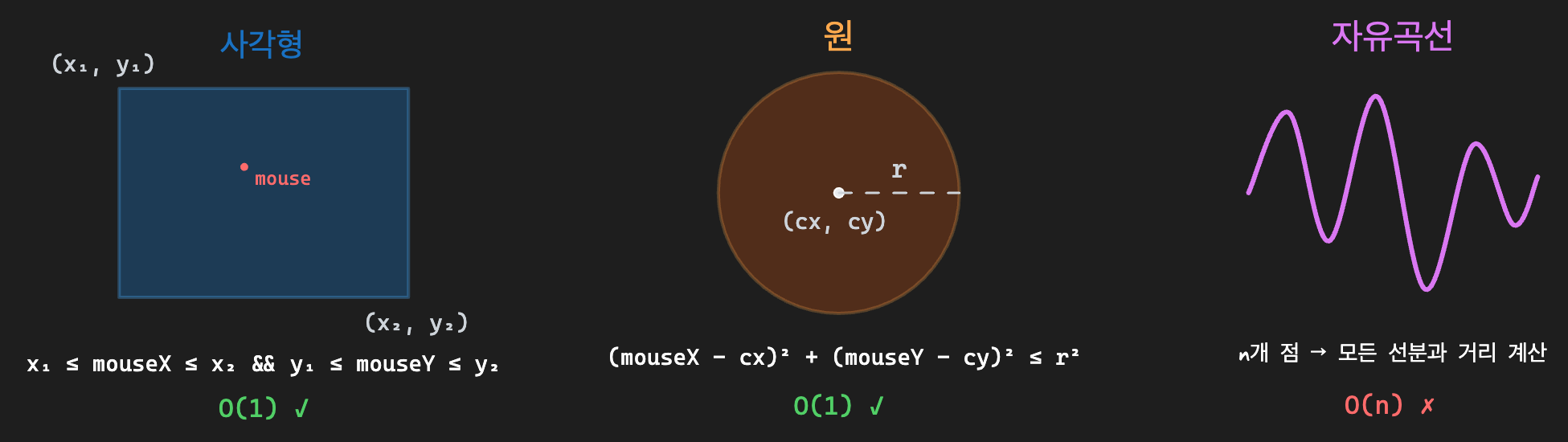 히트 테스팅 수식